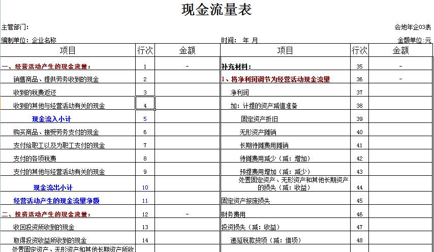 现金流量表格(模板)下载点击链接